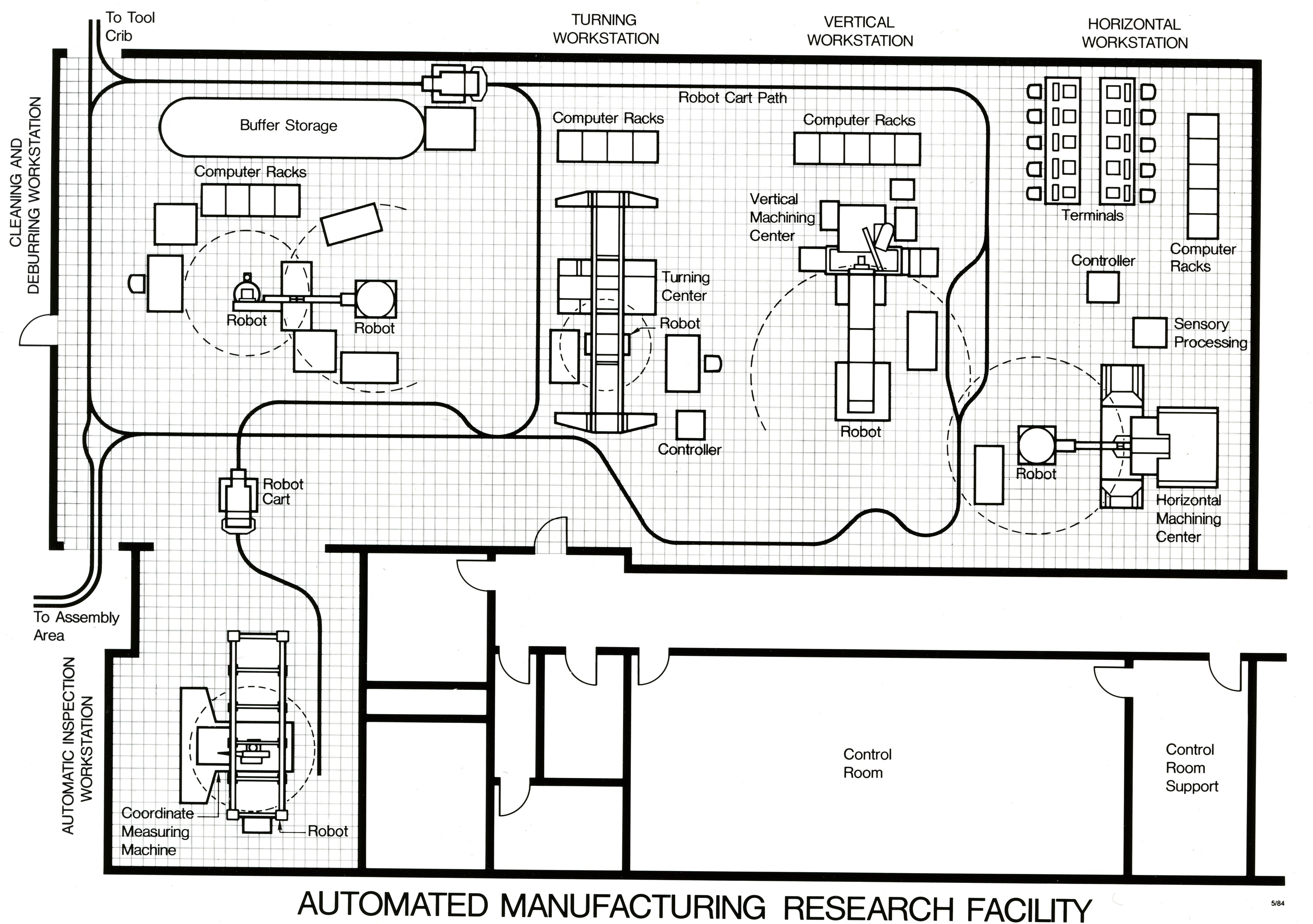 The image shows a floor plan of an automated manufacturing research facility, with text written on...