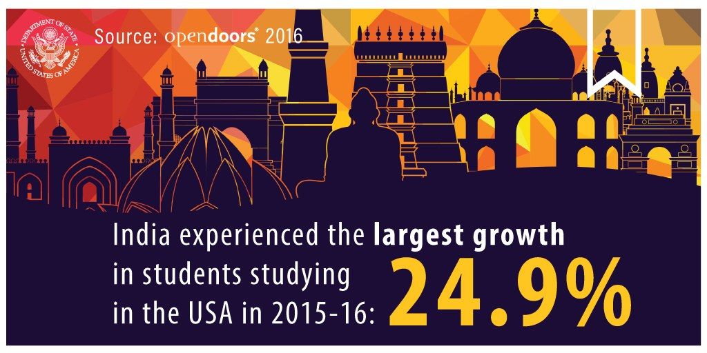 The image shows a poster with a logo and text that reads "India Experienced the Largest Growth in...