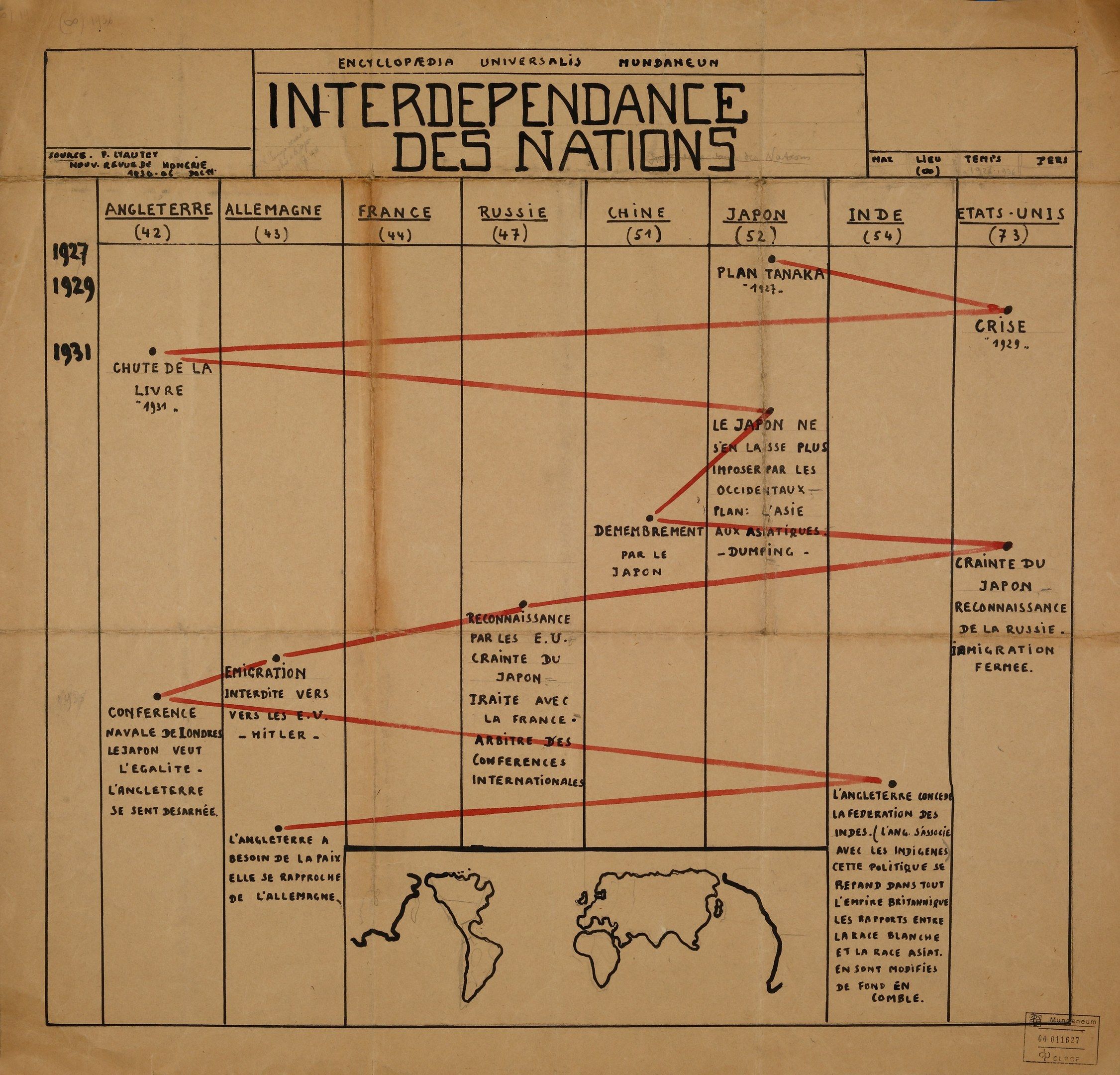 The image shows a piece of paper with a map of the interdependence of nations on it, along with...