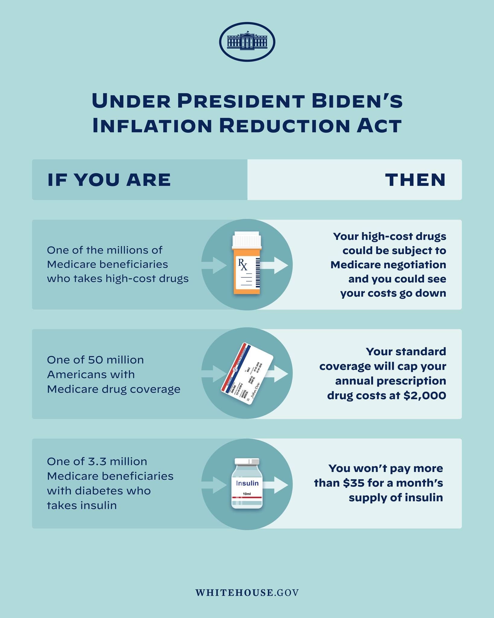 The image shows a poster with text and images that reads "Under President Biden's Inflation...
