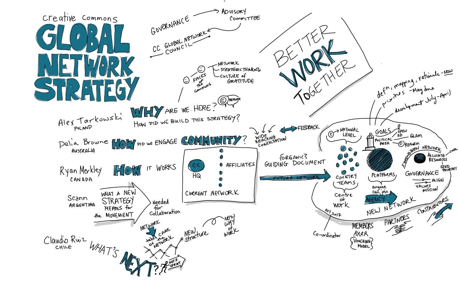 The image shows a whiteboard with a diagram of a global network strategy written on it. The diagram...