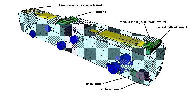 The image shows a 3D model of a car battery with its various components labeled. It is a graphical...