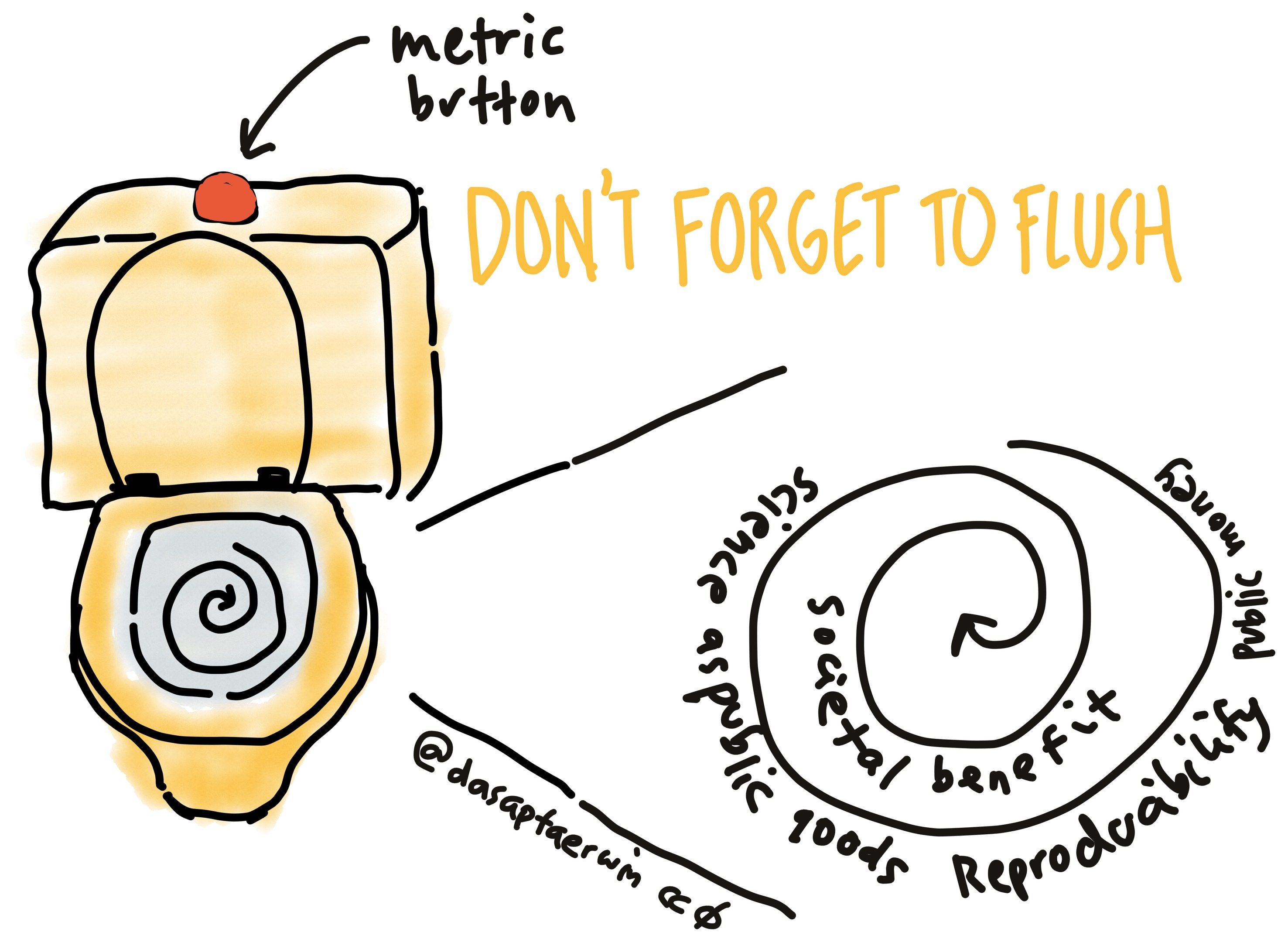 The image shows a drawing of a toilet with the words "Don't Forget to Flush" written on it,...