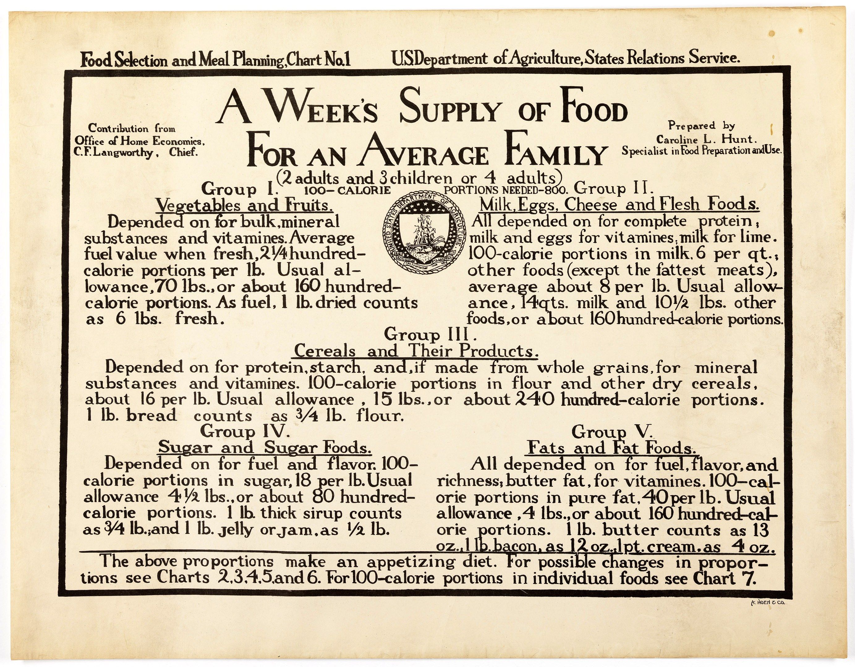 The image shows a paper with text and a logo that reads "A Week's Supply of Food for an Average...
