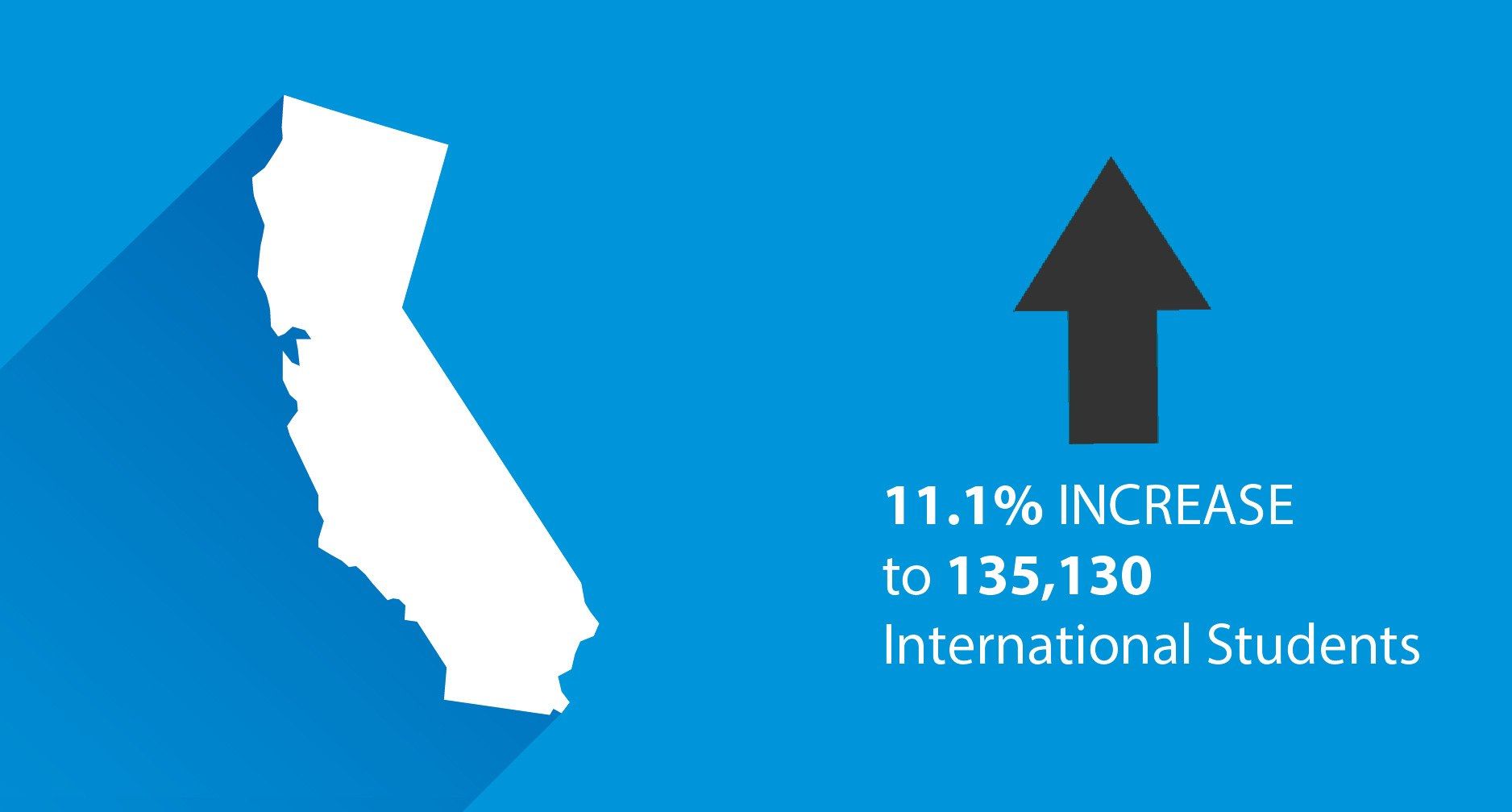 The image shows a blue background with a map of California on the left side and an arrow pointing...