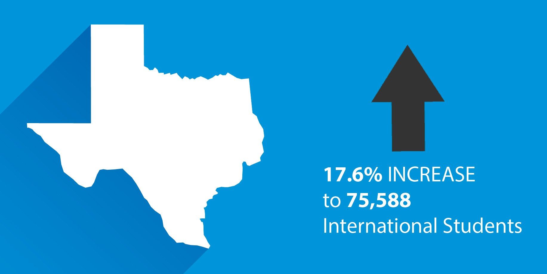 The image shows a blue background with a map of Texas on the left side and an arrow pointing...