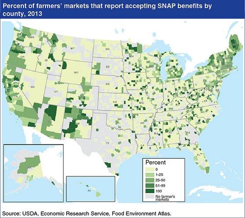 The image shows a poster with a map of the United States, highlighting the percentage of farmers'...