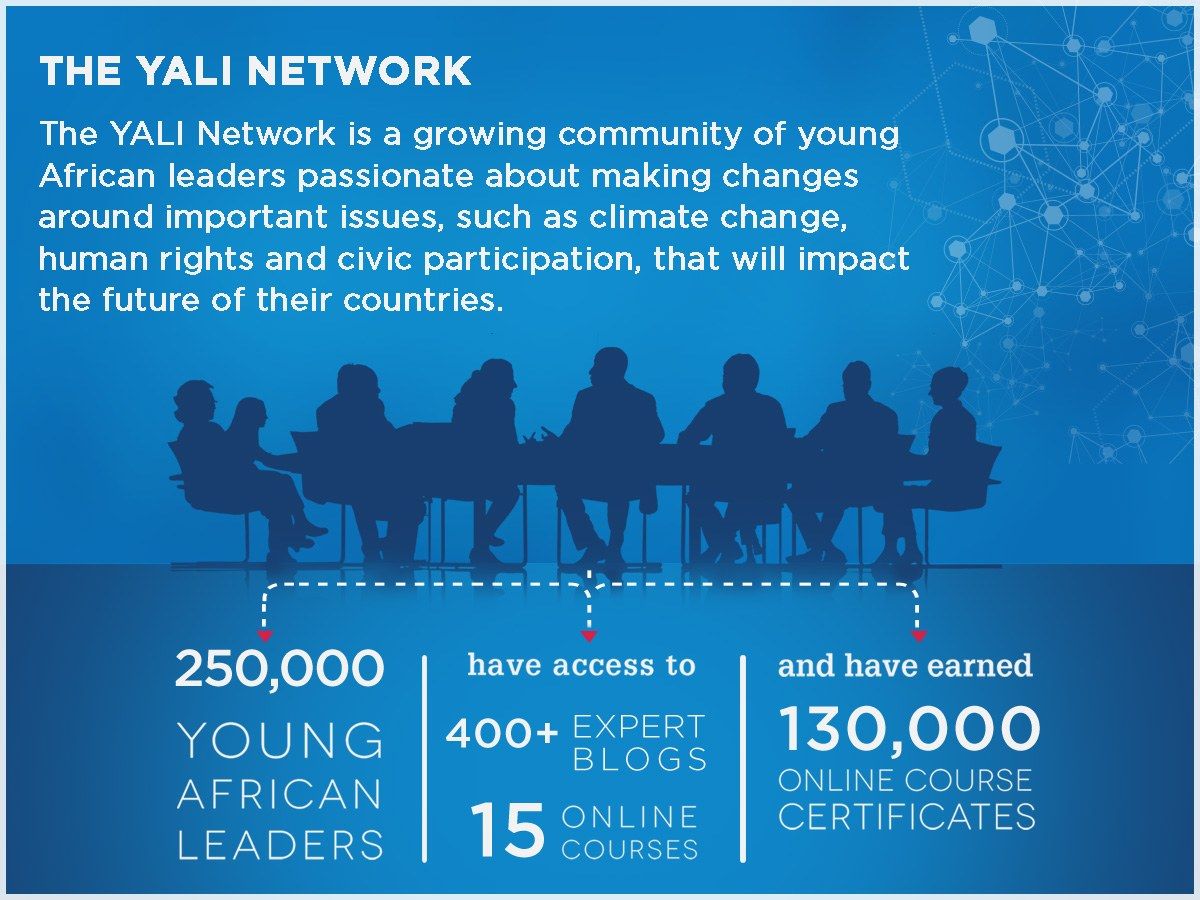 The image shows a poster with text and numbers that reads "The Yali Network: A Growing Community of...