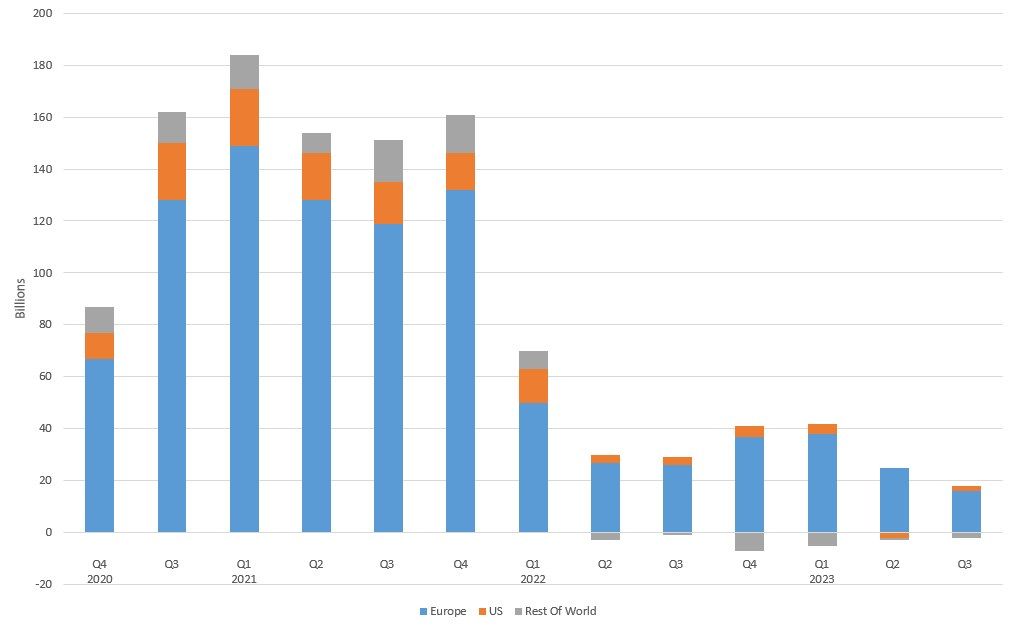 The image shows a bar chart depicting the number of people who have been diagnosed with cancer in...
