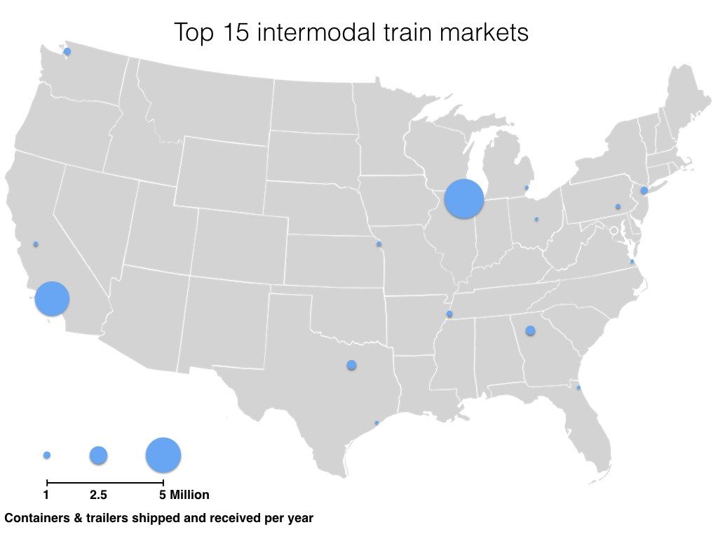 The image shows a map of the United States with blue dots indicating the top 15 intermodal train...