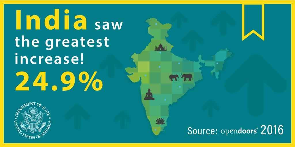 The image shows a poster with a map of India in the center, surrounded by text and a logo. The text...