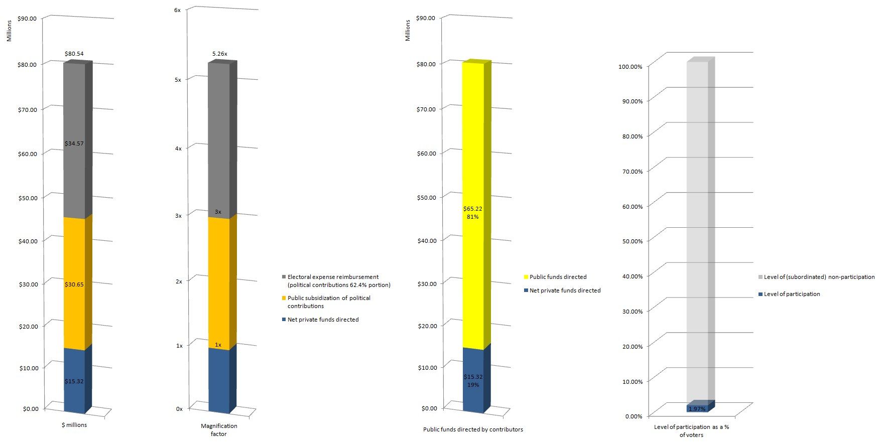 The image shows a bar chart depicting the number of people who have been diagnosed with cancer. The...