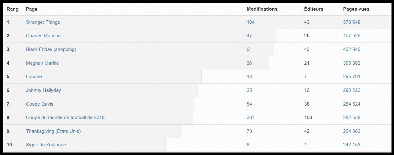 The image shows a screenshot of a table with a number of items on it, including text and numbers....
