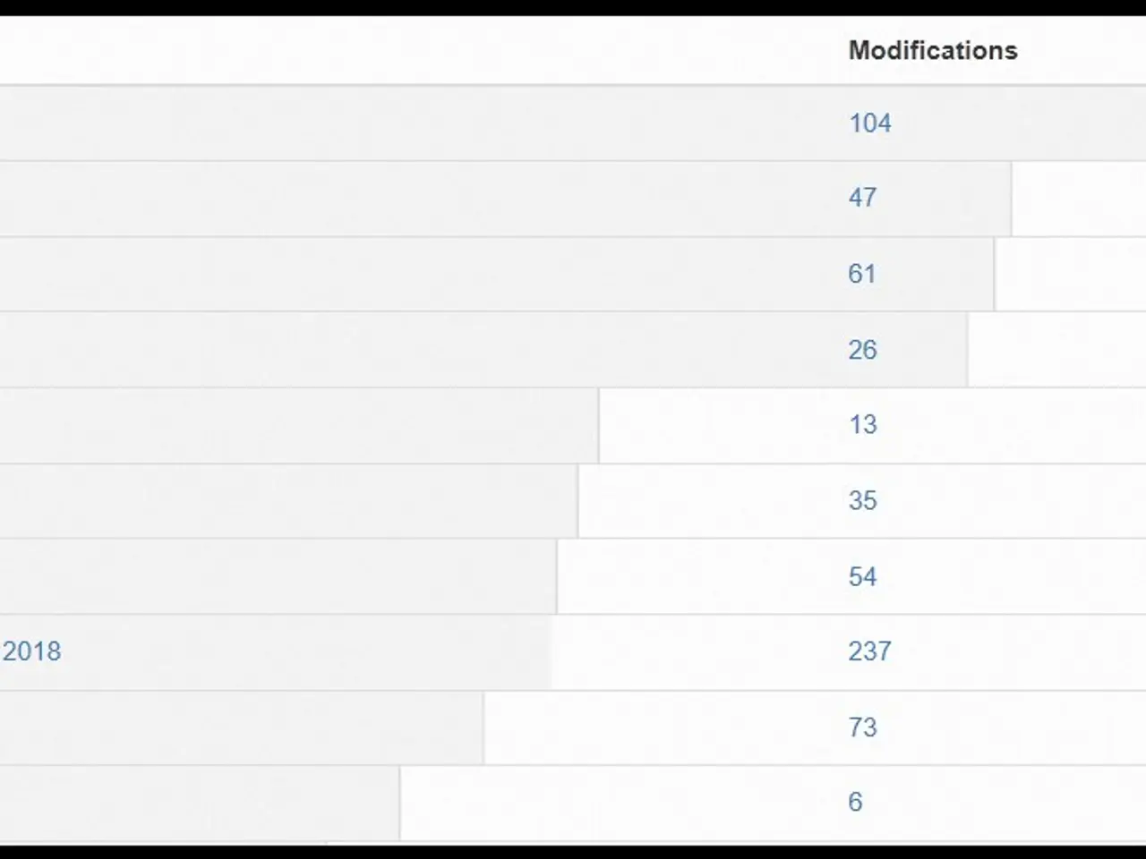 The image shows a screenshot of a table with a number of items on it, including text and numbers....