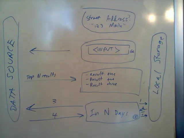 Alterations in the Bafin Hierarchy Detailed