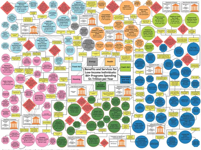 The image shows a poster with a flowchart depicting the different types of people who have been...