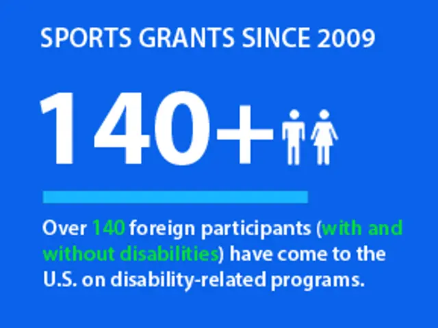 The image shows a blue poster with text and numbers that illustrate the number of sports grants...