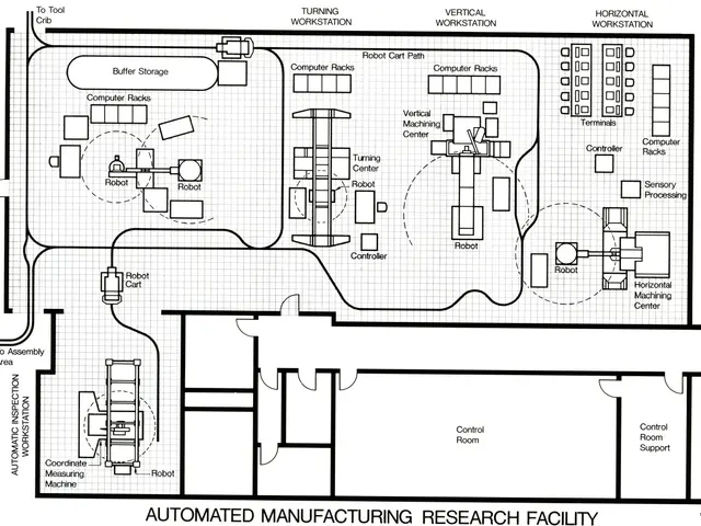 The image shows a floor plan of an automated manufacturing research facility, with text written on...