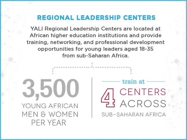 The image shows a poster with text and numbers that reads "Yali Regional Leadership Centers,"...