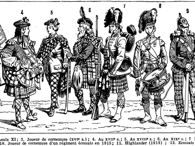 The image shows a group of men in kilts standing next to each other, each holding a weapon in their...