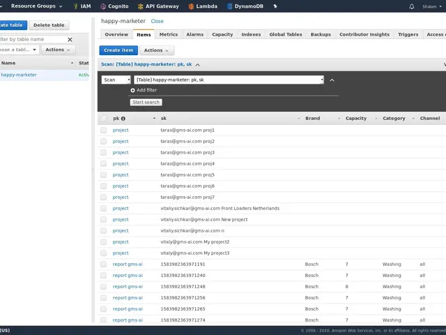 The image shows a screenshot of a computer screen with a number of items on it, including text and...