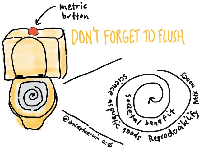 The image shows a drawing of a toilet with the words "Don't Forget to Flush" written on it,...