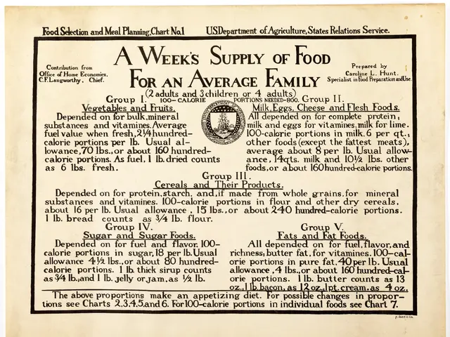 The image shows a paper with text and a logo that reads "A Week's Supply of Food for an Average...