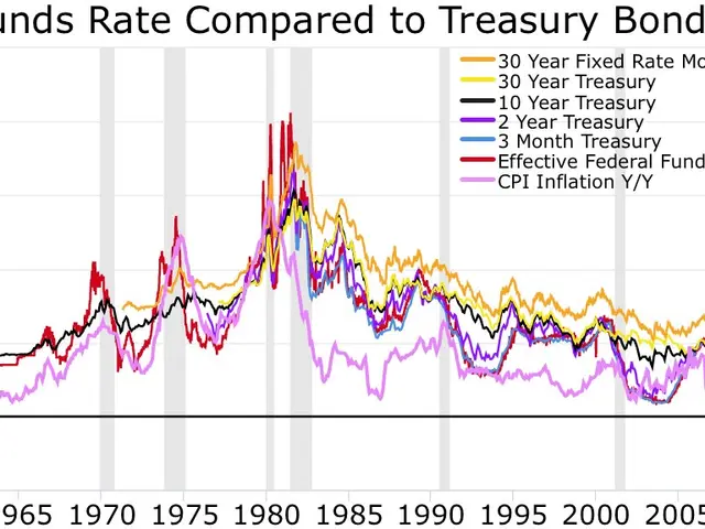 The image shows a graph on a white background with different colored lines representing the federal...