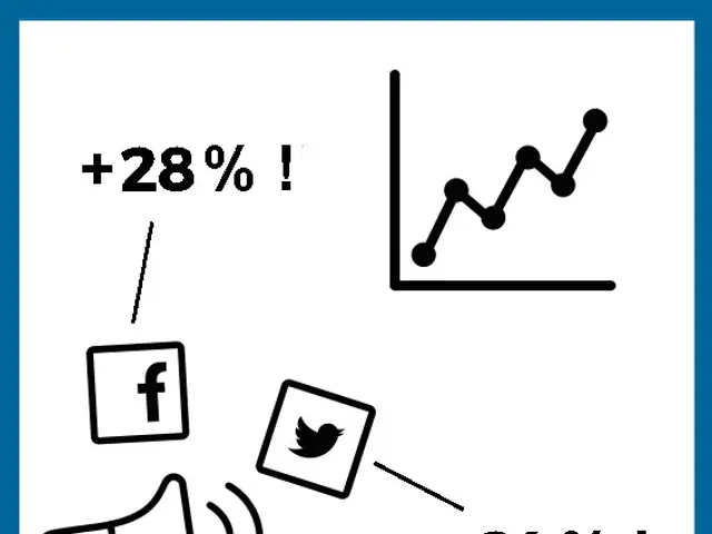 The image shows a blue and white poster with a line graph and a megaphone with the words "28%" and...