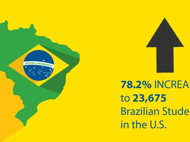 The image shows a yellow background with a map of Brazil on the left side and an arrow pointing...