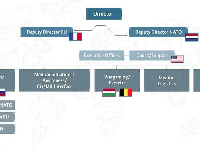 The image shows a diagram of the organizational structure of the European Union, with flags...