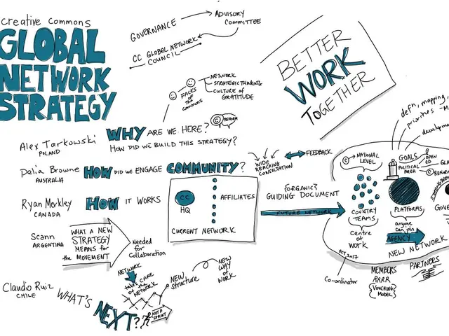 The image shows a whiteboard with a diagram of a global network strategy written on it. The diagram...