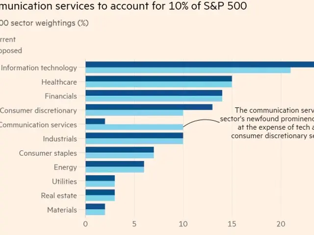 The image shows a bar chart depicting the number of communication services to account for 10% of...