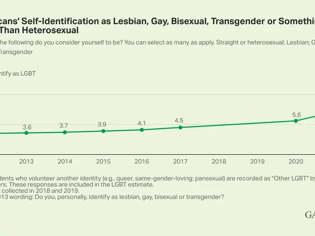 The image shows a line graph on a white background with text that reads "Americans'...