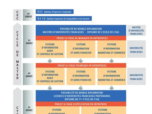 The image shows a diagram of the organizational structure of a company, with a white background and...