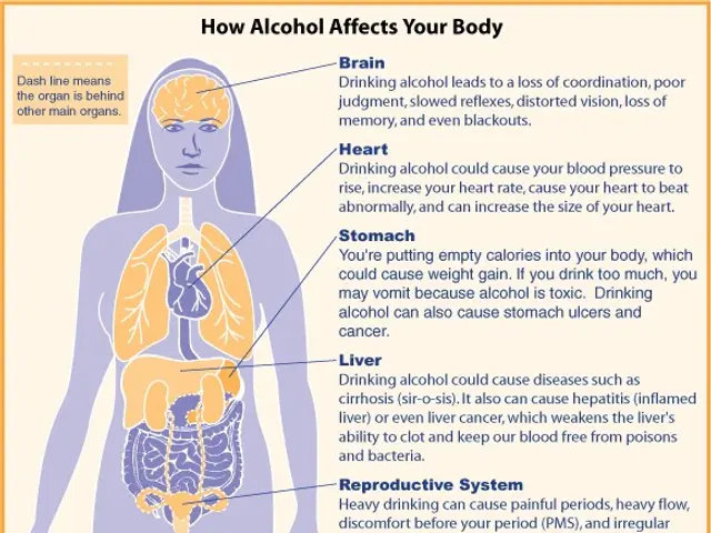 The image shows a poster with a picture of a person and text that reads "How Alcohol Affects Your...