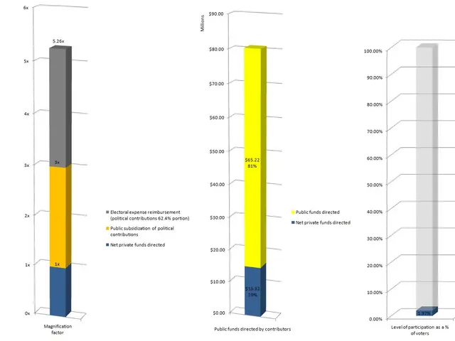 The image shows a bar chart depicting the number of people who have been diagnosed with cancer. The...