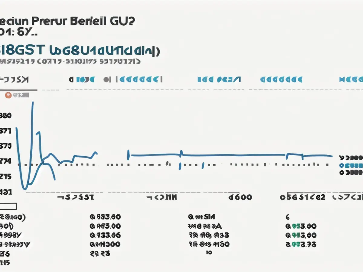 The share price has not been this low for years: £68.65 a share.