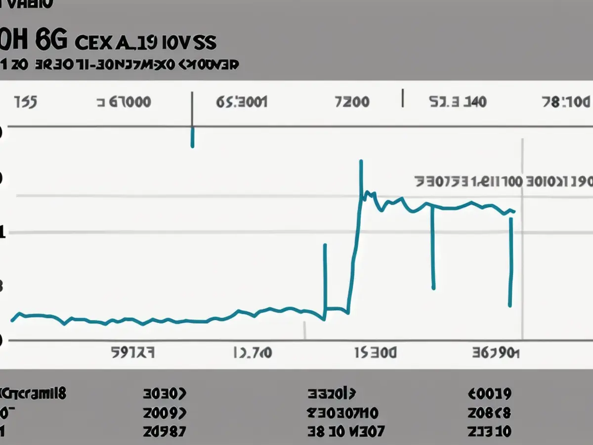 A clear case of growth: the 888 Holdings share following the recent US ruling. (