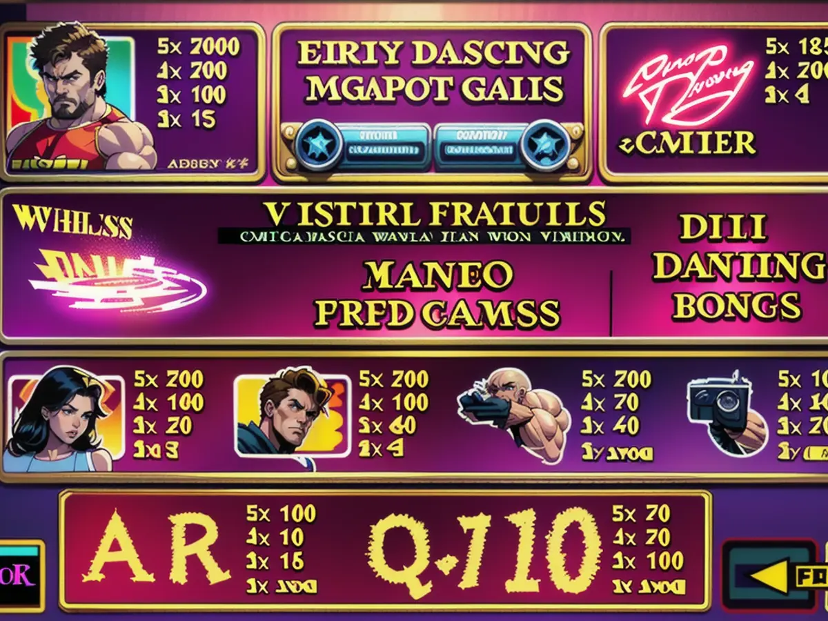 Dirty Dancing: Playtech's Paytable Explained