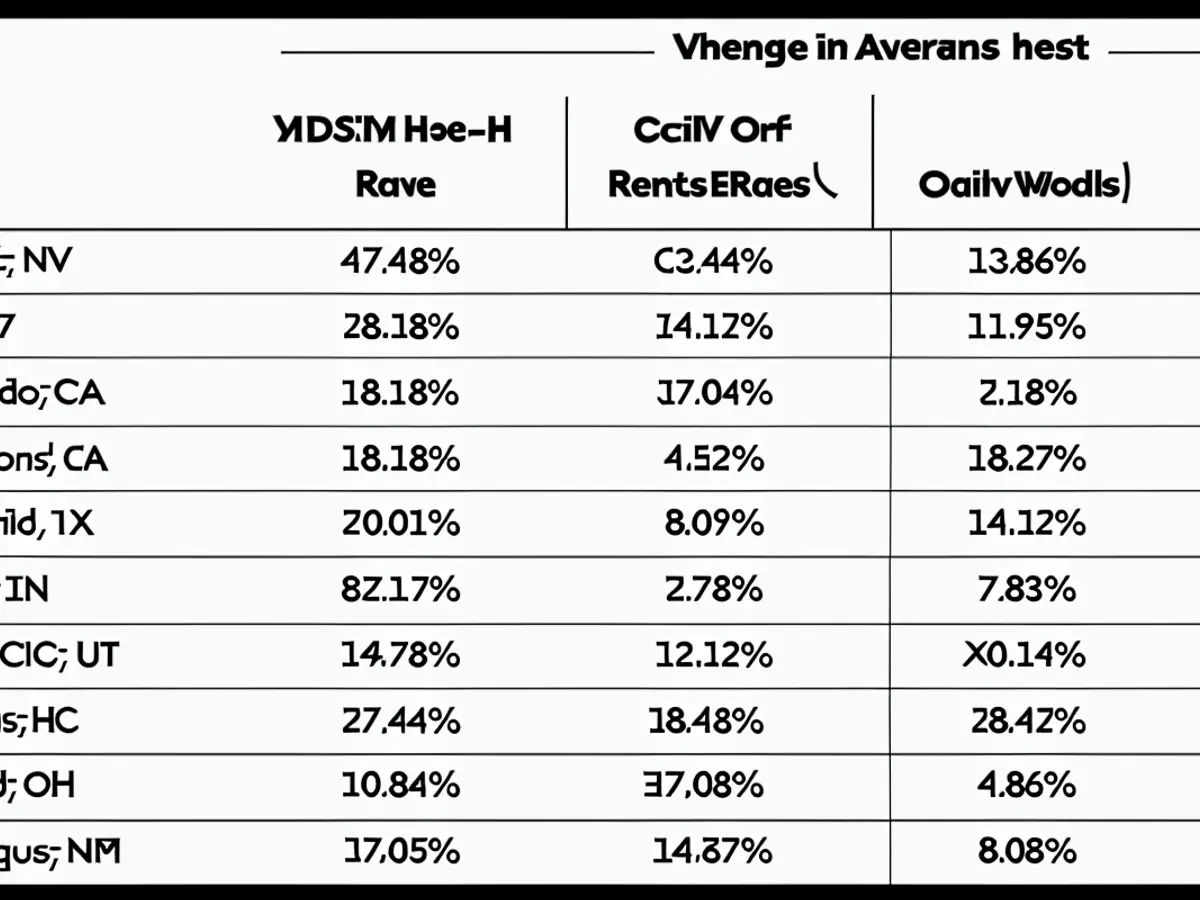 Rapid Price Escalation in Las Vegas Outpaces Other U.S. Travel Spots, Resulting in Higher Costs for Visitors How US travel destinations ranked on price hikes in the past 5 years.